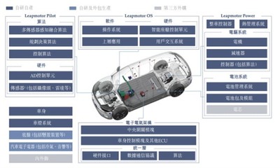 零跑汽車(chē)成功上市 創(chuàng)始人朱江明攜C01車(chē)主代表敲鑼，以電子軟硬件研發(fā)驅(qū)動(dòng)未來(lái)出行
