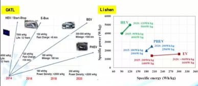 中國新能源汽車（XEV）與動(dòng)力電池市場(chǎng)銷售及研發(fā)現(xiàn)狀全景分析