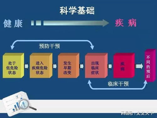 走進安德康波健康管理 體驗前沿健康體檢黑科技，開啟個人健康管理新時代